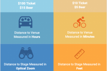 Cost of Local vs. Stadium Shows